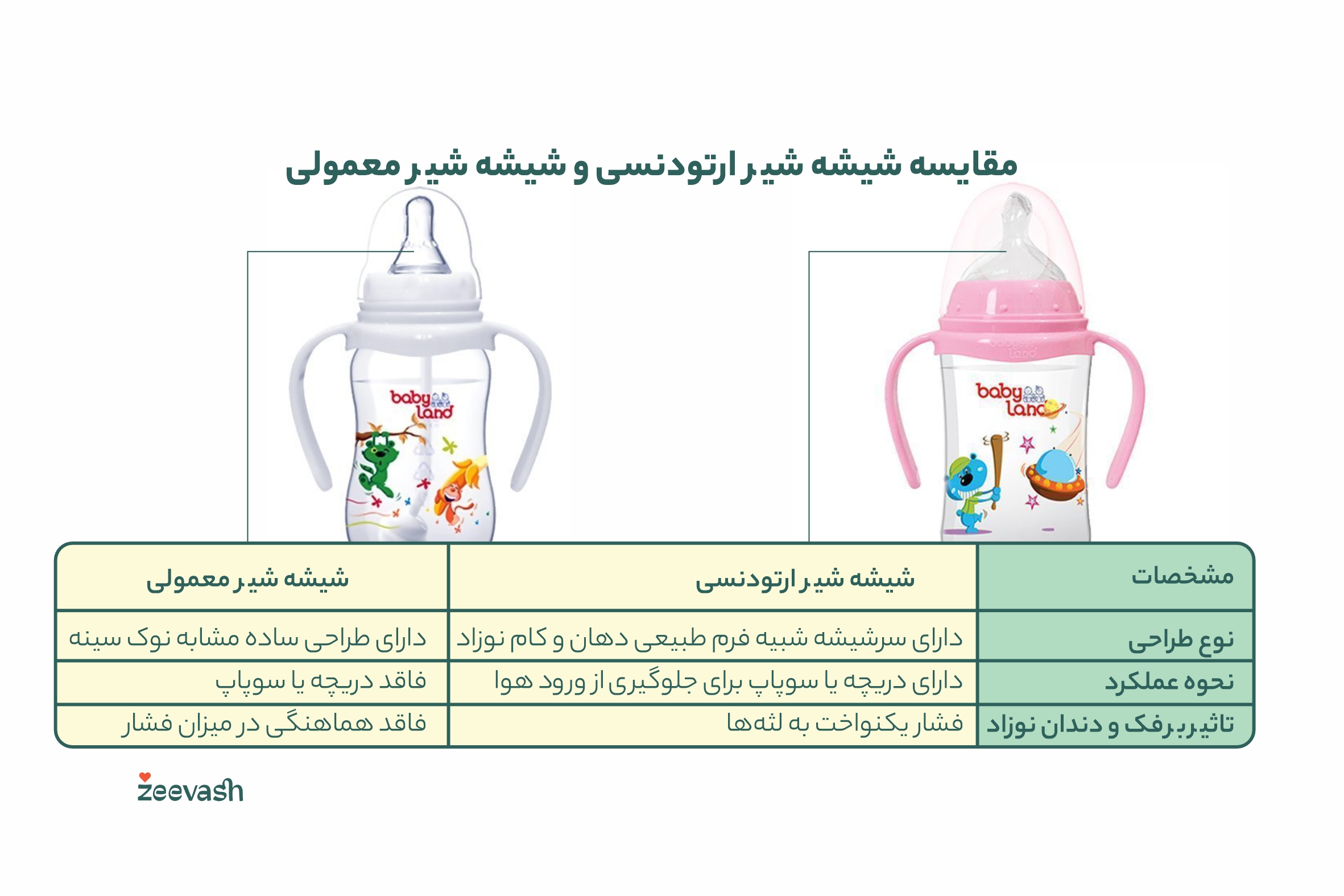 تفاوت شیشه شیر ارتودنسی با شیشه شیر معمولی